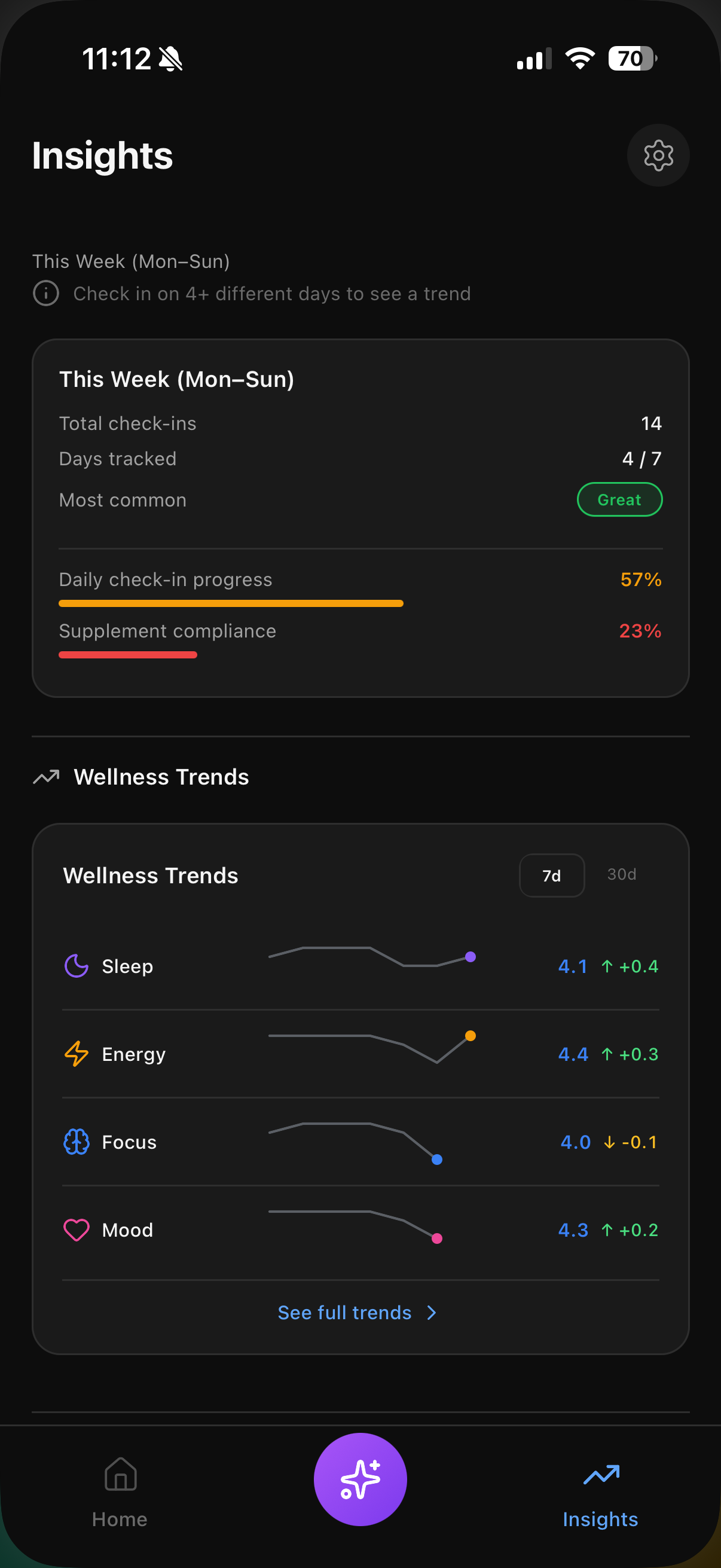 StackIQ Insights screen with personalized AI supplement insights, weekly check-ins, and wellness trends